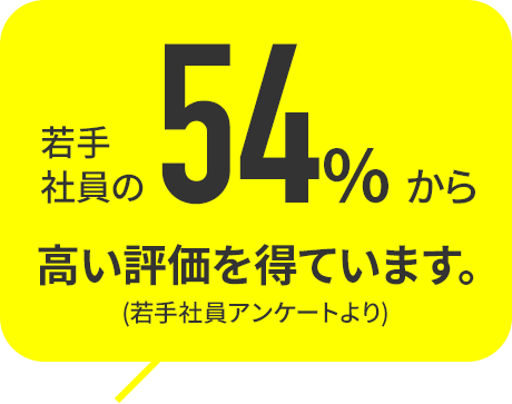 若手社員の54％から高い評価を得ています。