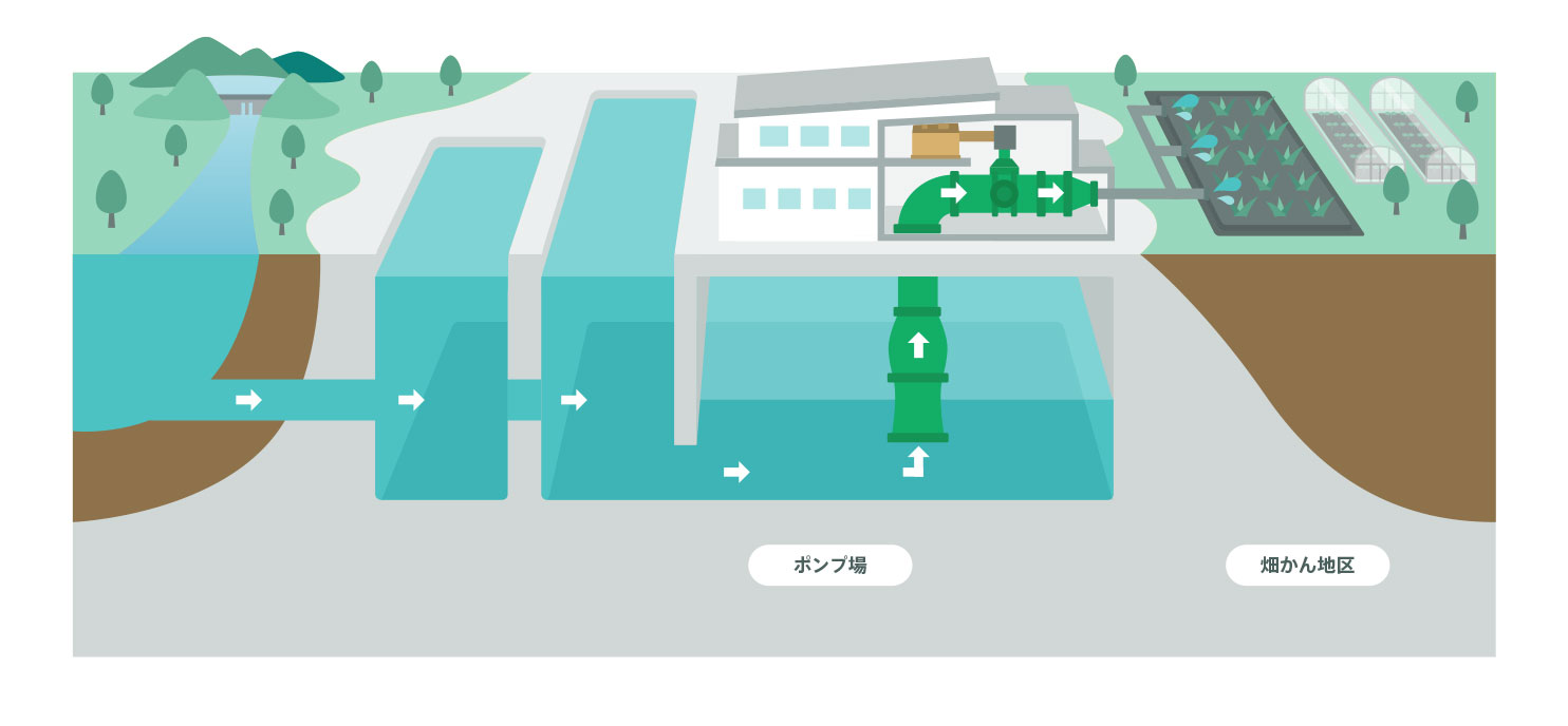 ボンズカジノログイン場/揚水機場